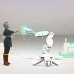 cobots