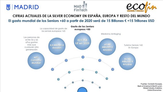 Cifras de la Silver Economy en España
