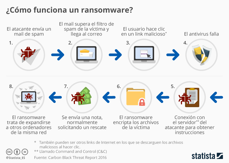 ransonware